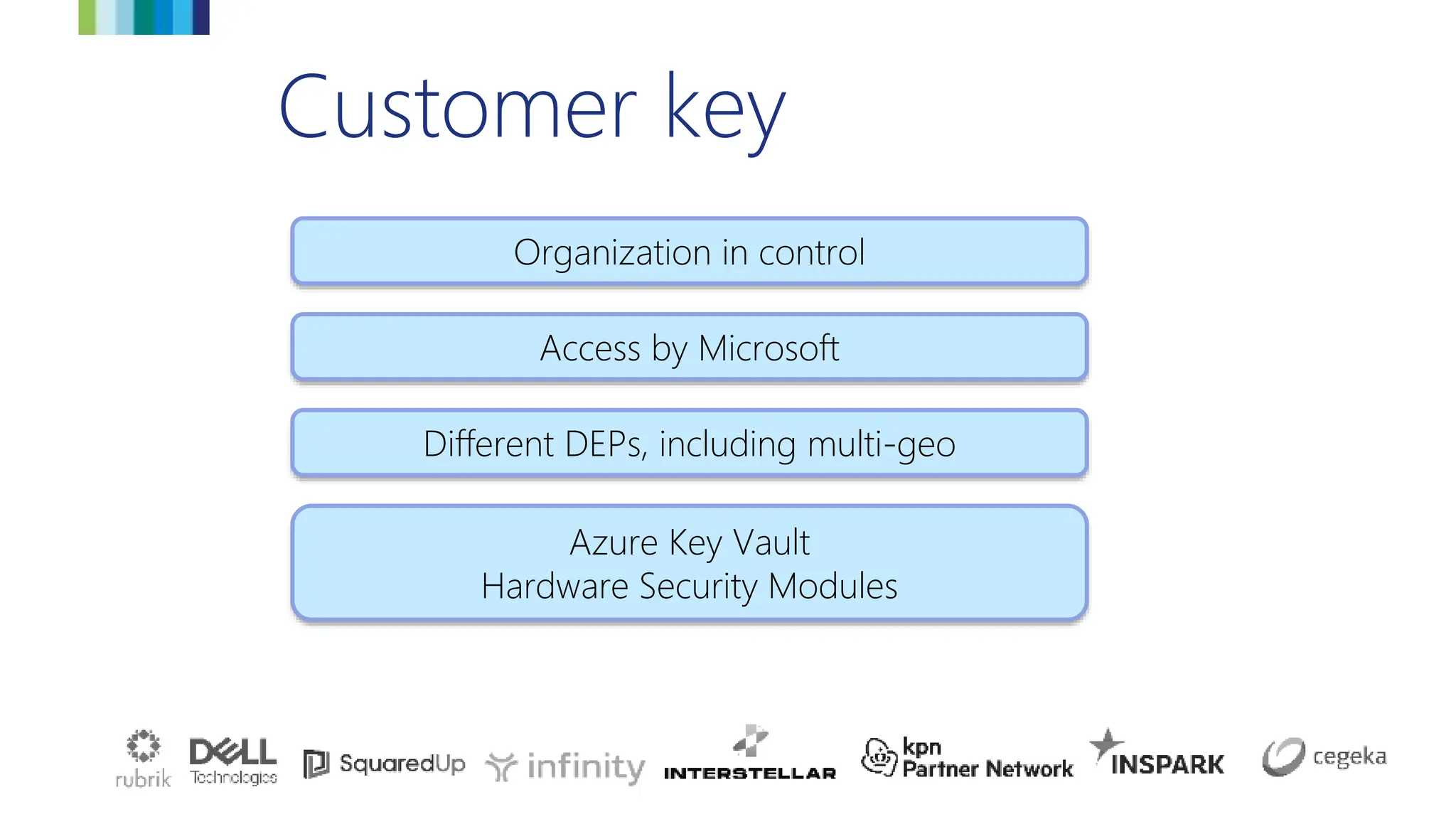Customer key
Access by Microsoft
Organization in control
Different DEPs, including multi-geo
Azure Key Vault
Hardware Security Modules
 