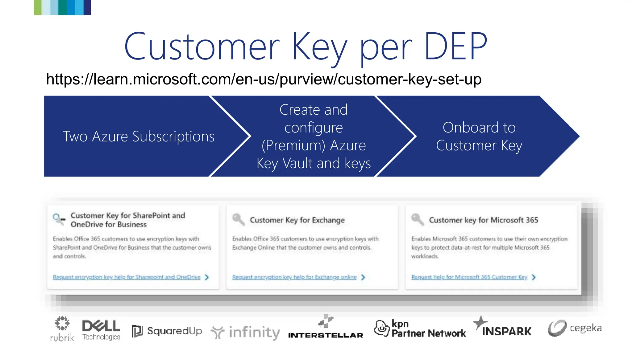 Customer Key per DEP
Two Azure Subscriptions
Create and
configure
(Premium) Azure
Key Vault and keys
Onboard to
Customer Key
https://learn.microsoft.com/en-us/purview/customer-key-set-up
 
