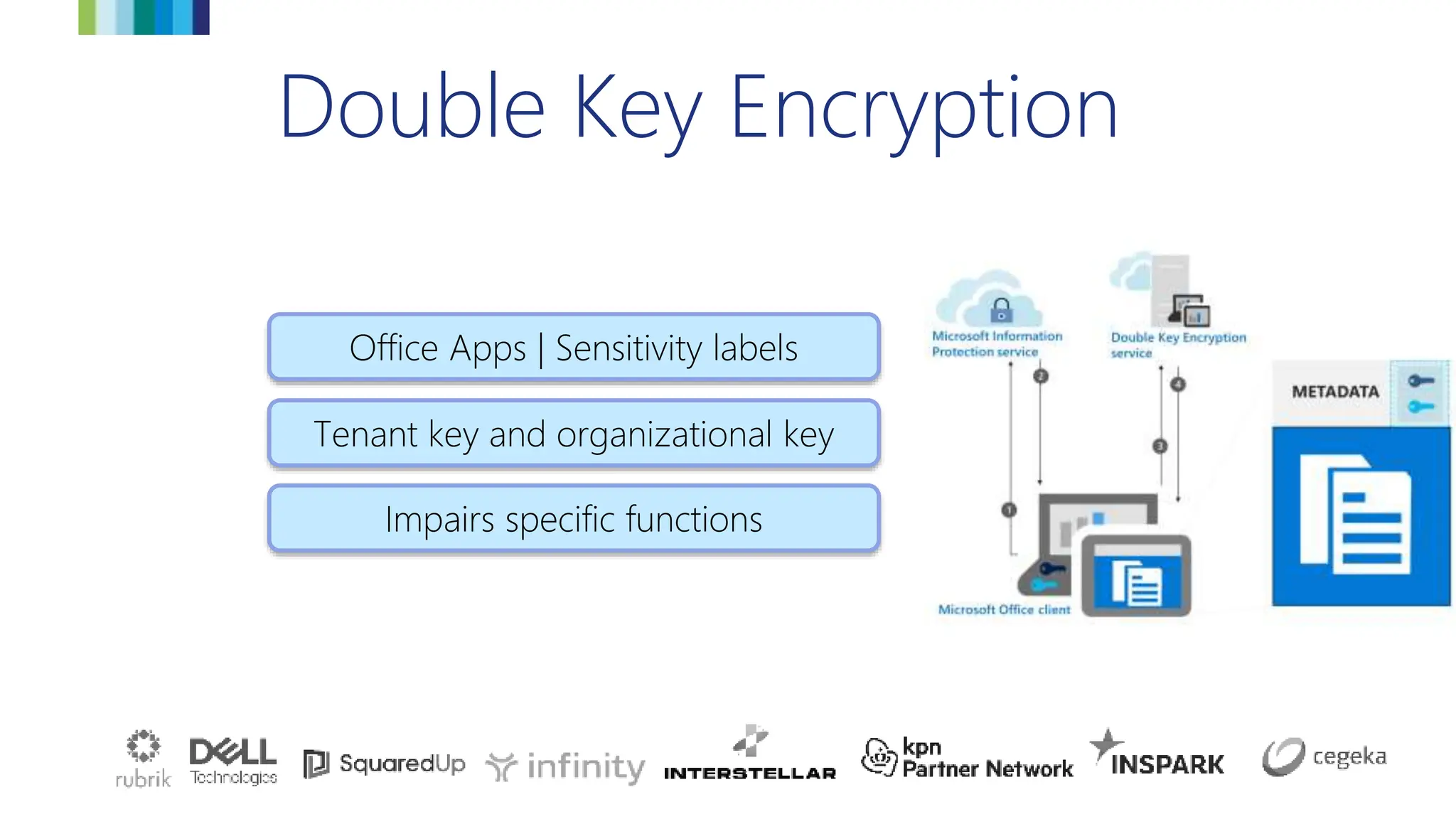 Double Key Encryption
Tenant key and organizational key
Office Apps | Sensitivity labels
Impairs specific functions
 