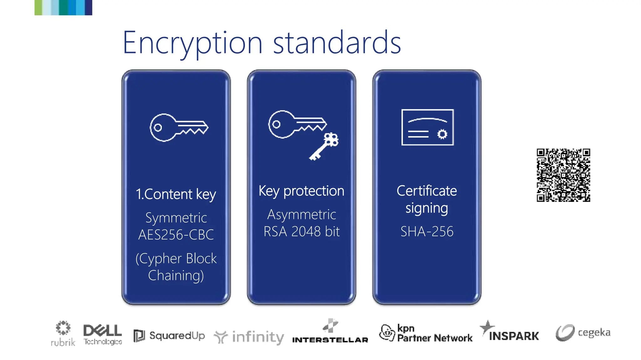 1.Content key
Symmetric
AES256-CBC
(Cypher Block
Chaining)
Key protection
Asymmetric
RSA 2048 bit
Certificate
signing
SHA-256
Encryption standards
 