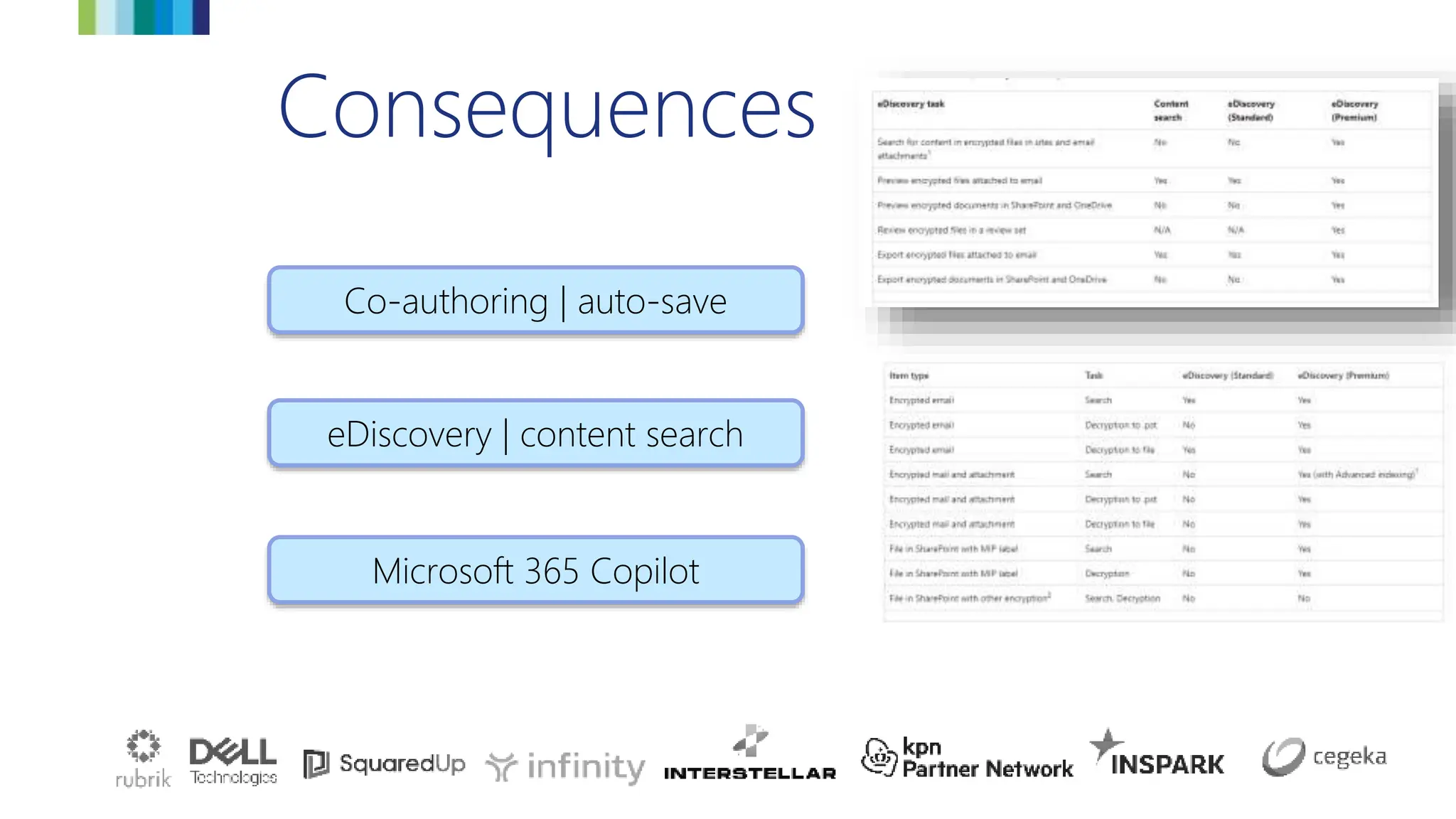 Consequences
eDiscovery | content search
Co-authoring | auto-save
Microsoft 365 Copilot
 