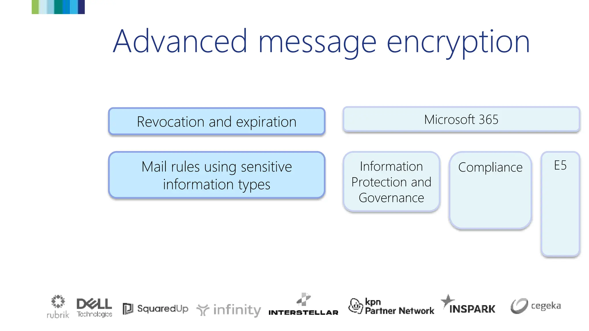 Advanced message encryption
Mail rules using sensitive
information types
Revocation and expiration
Information
Protection and
Governance
Compliance E5
Microsoft 365
 