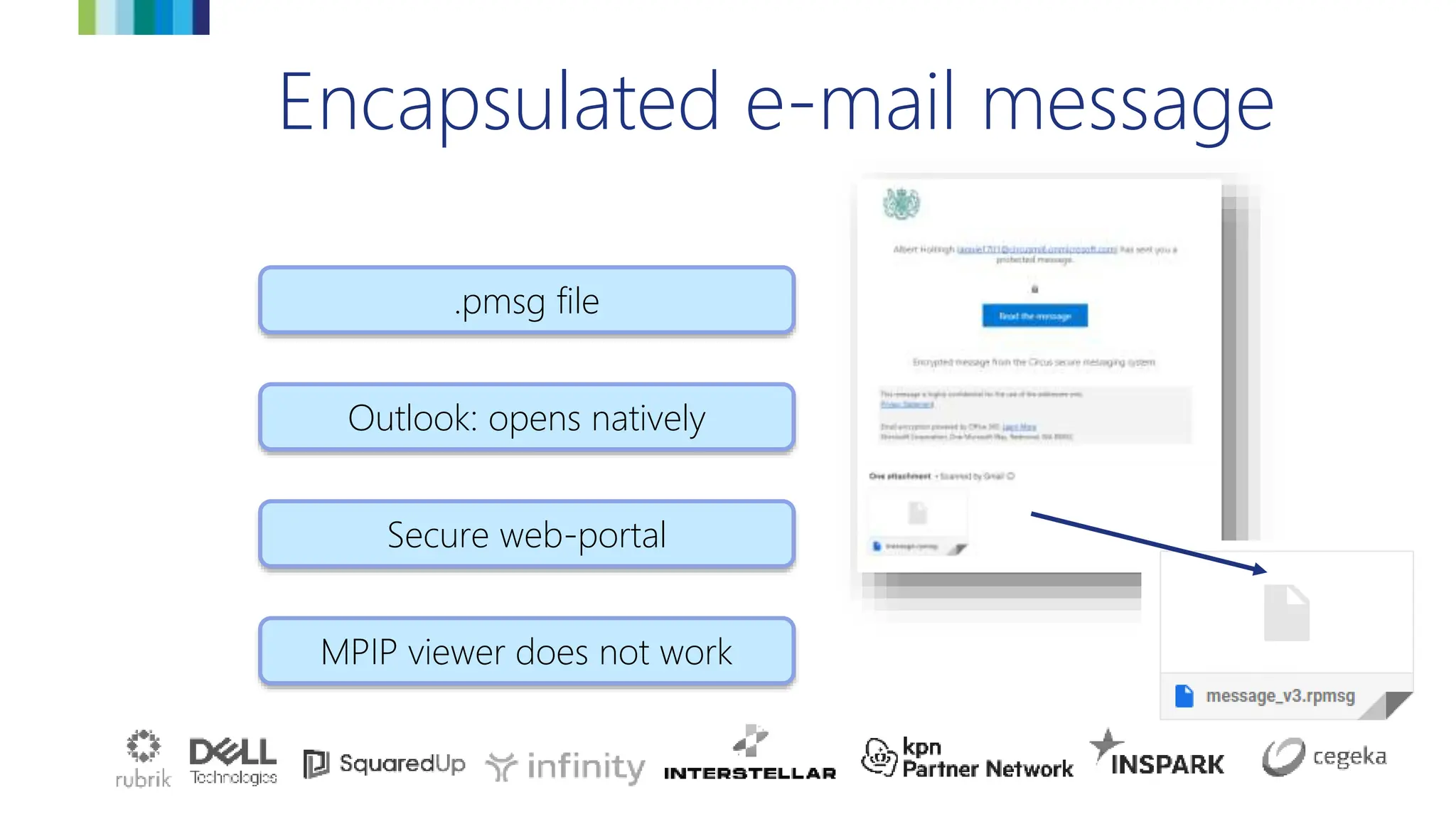 Encapsulated e-mail message
Outlook: opens natively
.pmsg file
MPIP viewer does not work
Secure web-portal
 