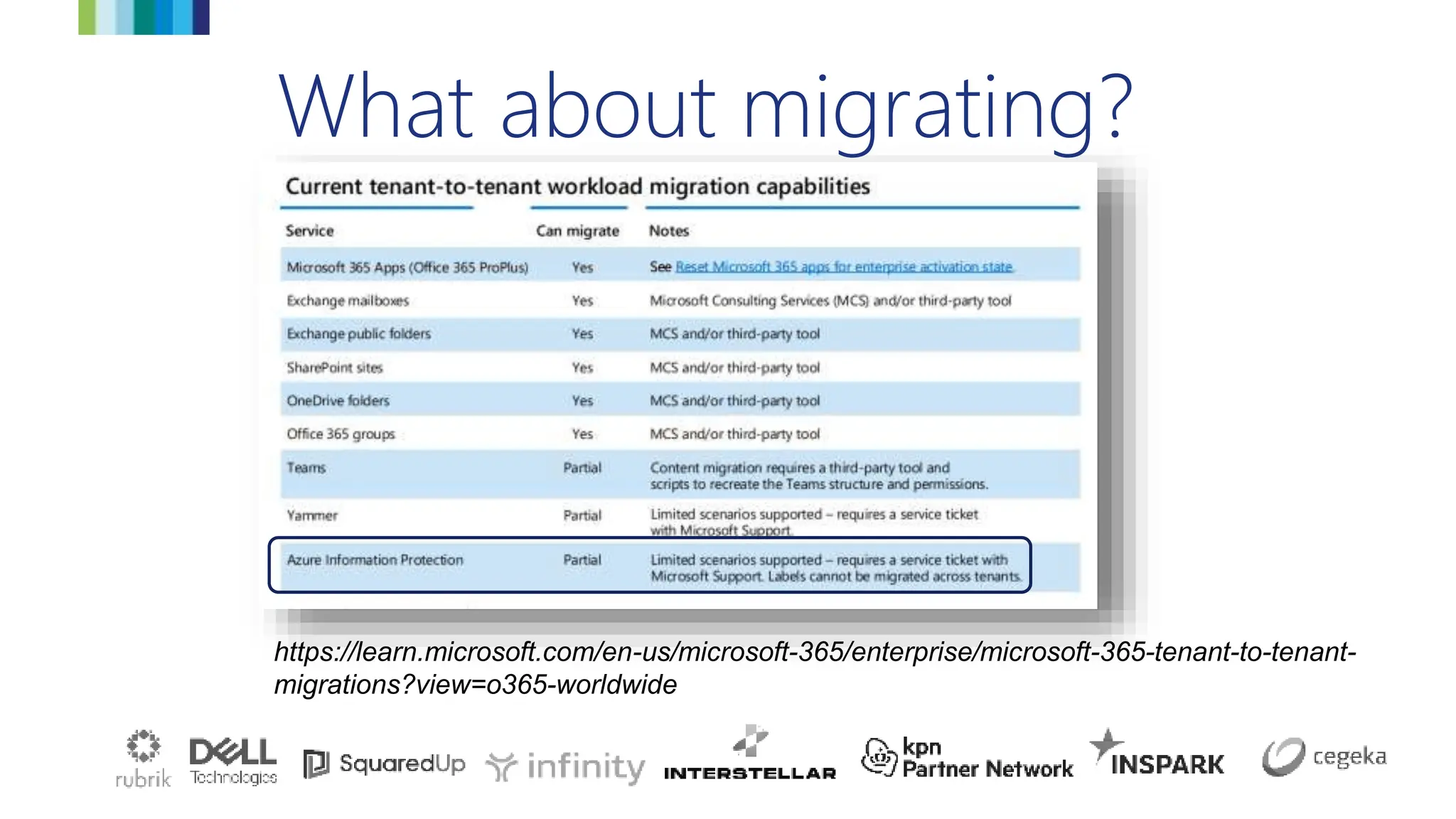 What about migrating?
https://learn.microsoft.com/en-us/microsoft-365/enterprise/microsoft-365-tenant-to-tenant-
migrations?view=o365-worldwide
 