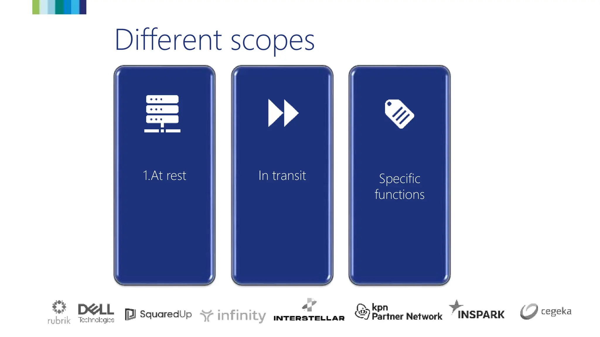 1.At rest In transit Specific
functions
Different scopes
 