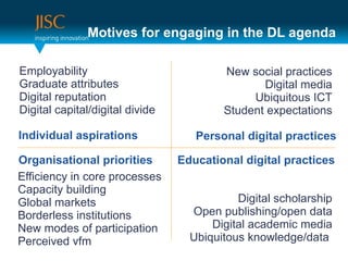 Motives for engaging in the DL agenda

Employability                            New social practices
Graduate attributes                             Digital media
Digital reputation                            Ubiquitous ICT
Digital capital/digital divide           Student expectations

Individual aspirations              Personal digital practices

Organisational priorities        Educational digital practices
Efficiency in core processes
Capacity building
Global markets                              Digital scholarship
Borderless institutions            Open publishing/open data
New modes of participation             Digital academic media
Perceived vfm                      Ubiquitous knowledge/data
 