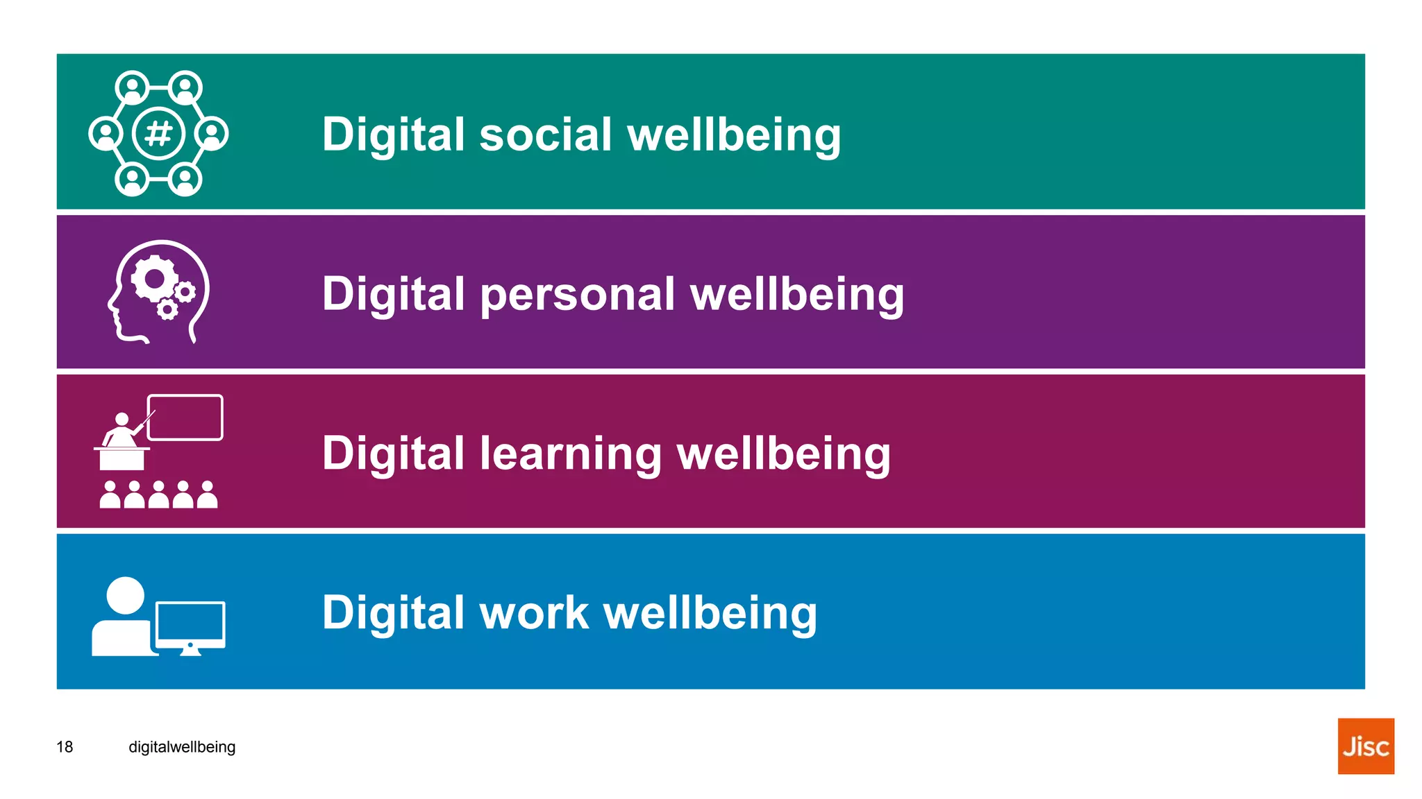 digitalwellbeing18
Digital social wellbeing
Digital personal wellbeing
Digital learning wellbeing
Digital work wellbeing
 