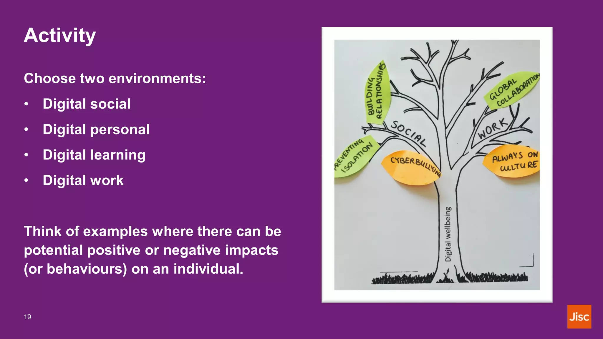 Activity
19
Choose two environments:
• Digital social
• Digital personal
• Digital learning
• Digital work
Think of examples where there can be
potential positive or negative impacts
(or behaviours) on an individual.
 