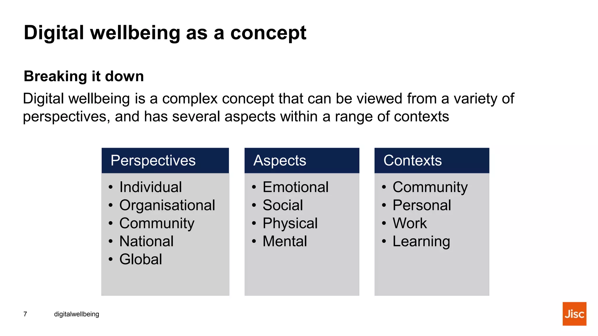 Digital wellbeing as a concept
digitalwellbeing7
Breaking it down
Digital wellbeing is a complex concept that can be viewed from a variety of
perspectives, and has several aspects within a range of contexts
Perspectives
• Individual
• Organisational
• Community
• National
• Global
Aspects
• Emotional
• Social
• Physical
• Mental
Contexts
• Community
• Personal
• Work
• Learning
 