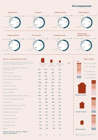 Исследования

 