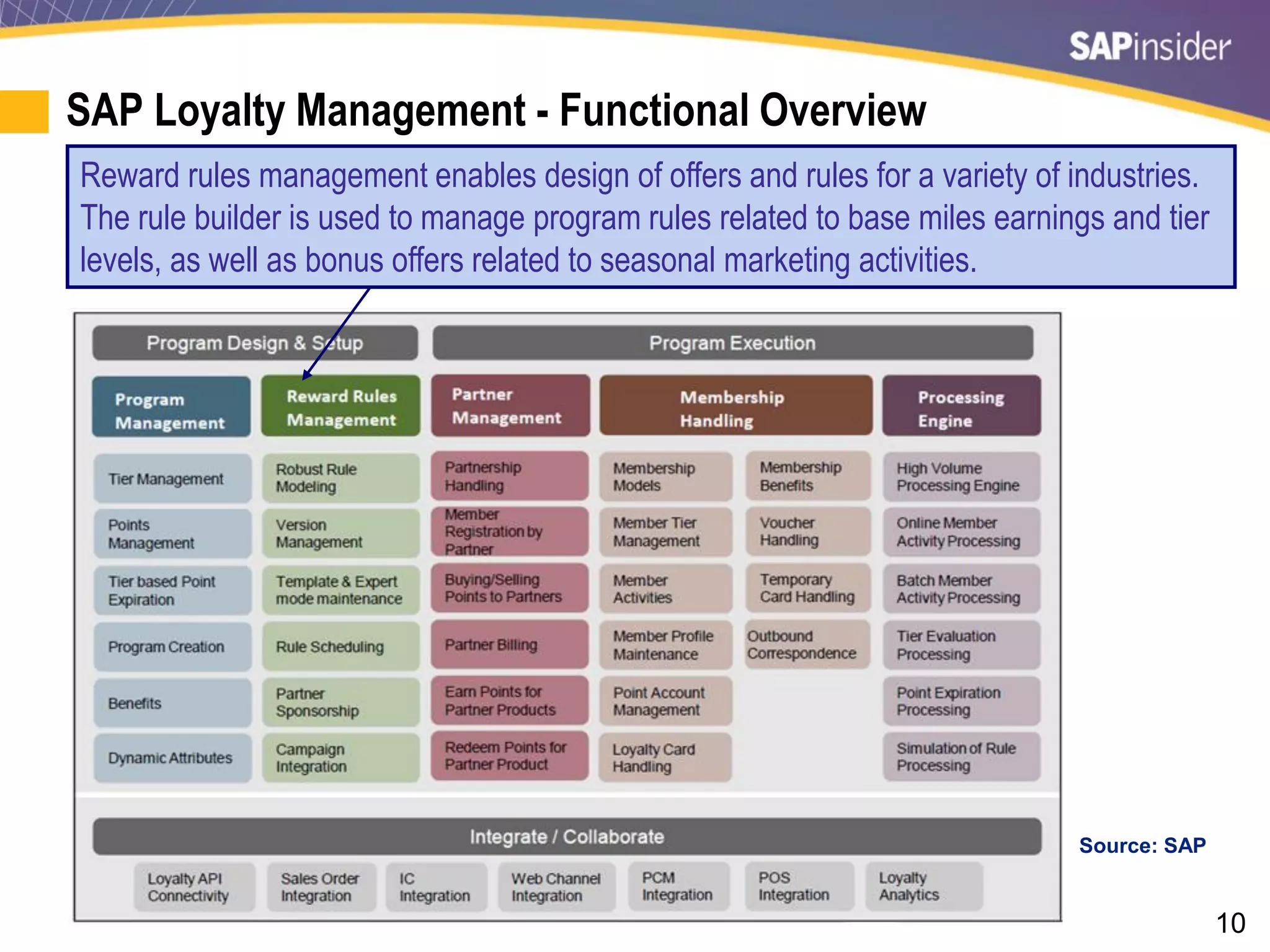 10
SAP Loyalty Management - Functional Overview
Source: SAP
Reward rules management enables design of offers and rules for a variety of industries.
The rule builder is used to manage program rules related to base miles earnings and tier
levels, as well as bonus offers related to seasonal marketing activities.
 