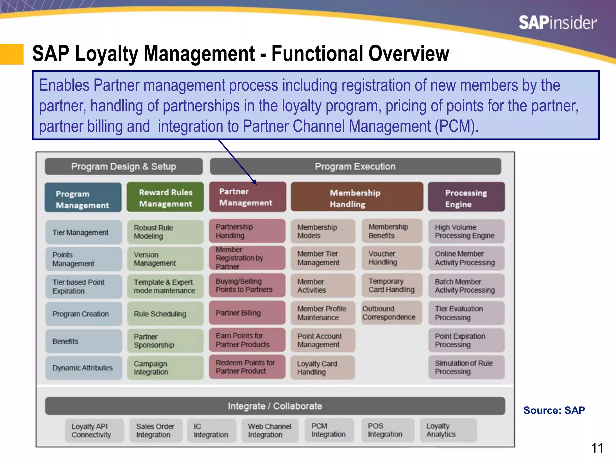 11
SAP Loyalty Management - Functional Overview
Source: SAP
Enables Partner management process including registration of new members by the
partner, handling of partnerships in the loyalty program, pricing of points for the partner,
partner billing and integration to Partner Channel Management (PCM).
 