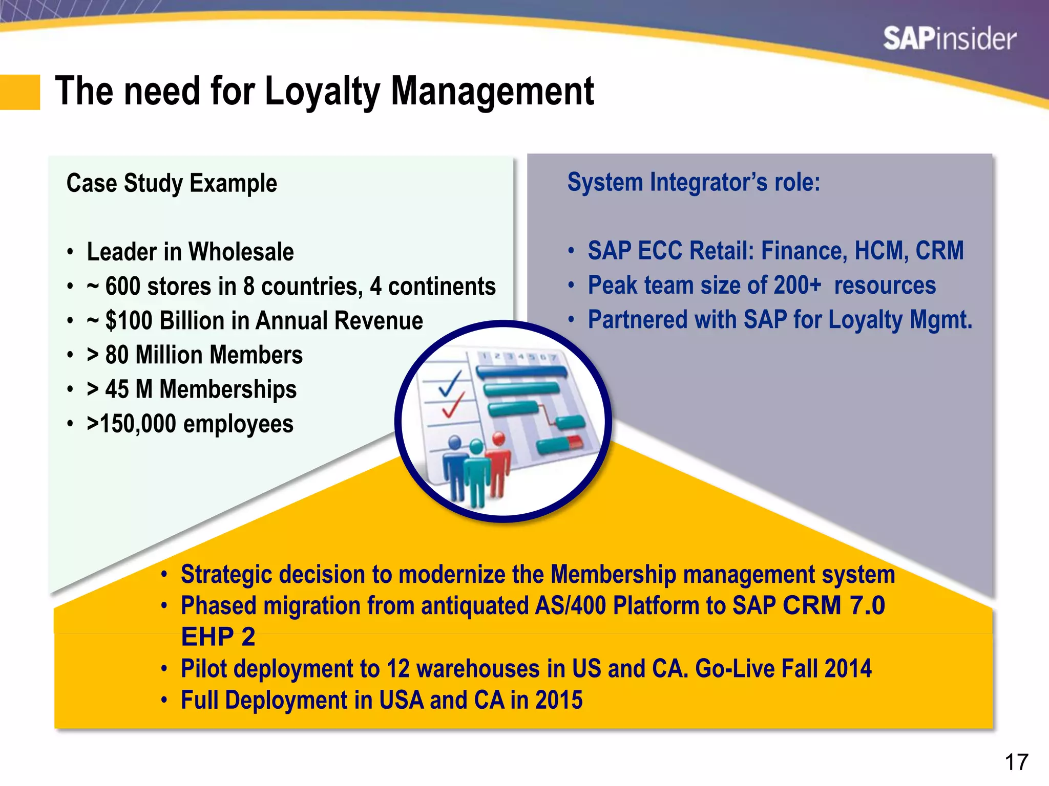 17
The need for Loyalty Management
System Integrator’s role:
• SAP ECC Retail: Finance, HCM, CRM
• Peak team size of 200+ resources
• Partnered with SAP for Loyalty Mgmt.
Case Study Example
• Leader in Wholesale
• ~ 600 stores in 8 countries, 4 continents
• ~ $100 Billion in Annual Revenue
• > 80 Million Members
• > 45 M Memberships
• >150,000 employees
• Strategic decision to modernize the Membership management system
• Phased migration from antiquated AS/400 Platform to SAP CRM 7.0
EHP 2
• Pilot deployment to 12 warehouses in US and CA. Go-Live Fall 2014
• Full Deployment in USA and CA in 2015
 
