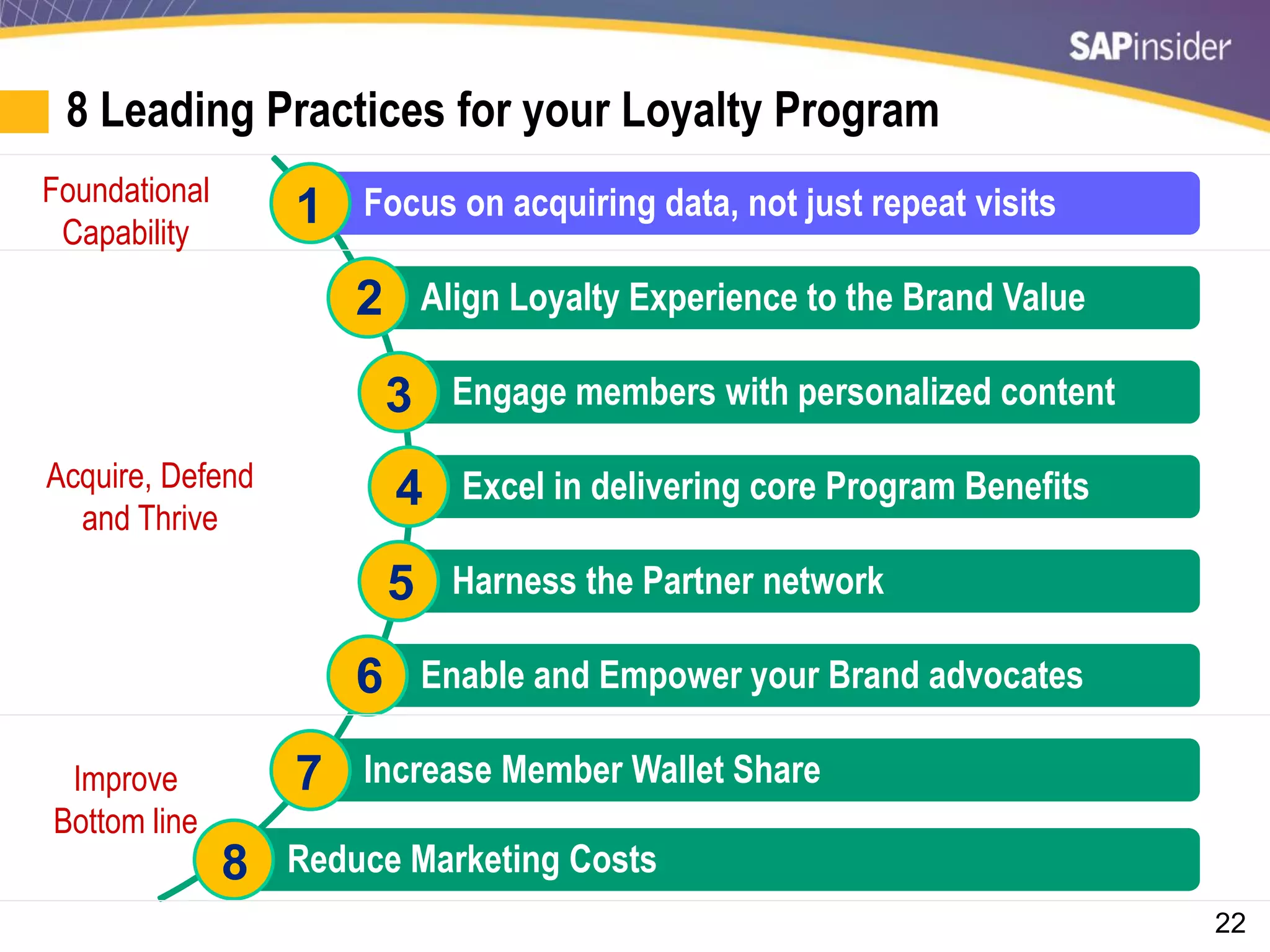 22
8 Leading Practices for your Loyalty Program
Focus on acquiring data, not just repeat visits
Align Loyalty Experience to the Brand Value
Engage members with personalized content
Excel in delivering core Program Benefits
Harness the Partner network
Enable and Empower your Brand advocates
Increase Member Wallet Share
Reduce Marketing Costs
1
2
3
4
5
6
7
8
Foundational
Capability
Acquire, Defend
and Thrive
Improve
Bottom line
 