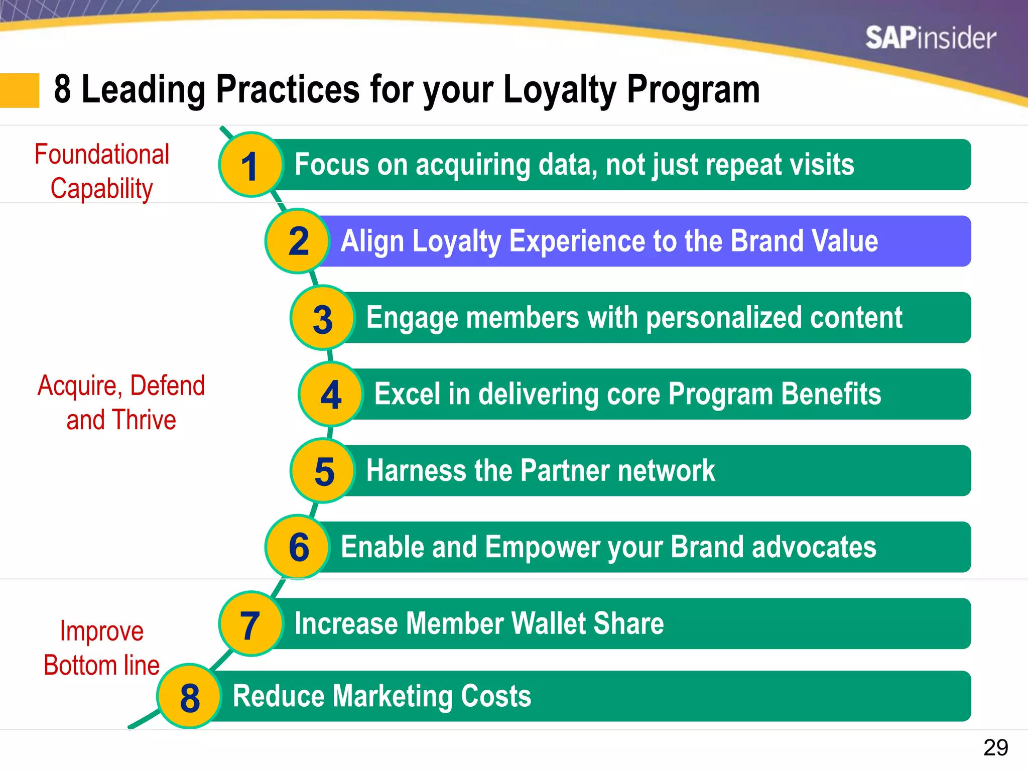 29
8 Leading Practices for your Loyalty Program
Focus on acquiring data, not just repeat visits
Align Loyalty Experience to the Brand Value
Engage members with personalized content
Excel in delivering core Program Benefits
Harness the Partner network
Enable and Empower your Brand advocates
Increase Member Wallet Share
Reduce Marketing Costs
1
2
3
4
5
6
7
8
Foundational
Capability
Acquire, Defend
and Thrive
Improve
Bottom line
 