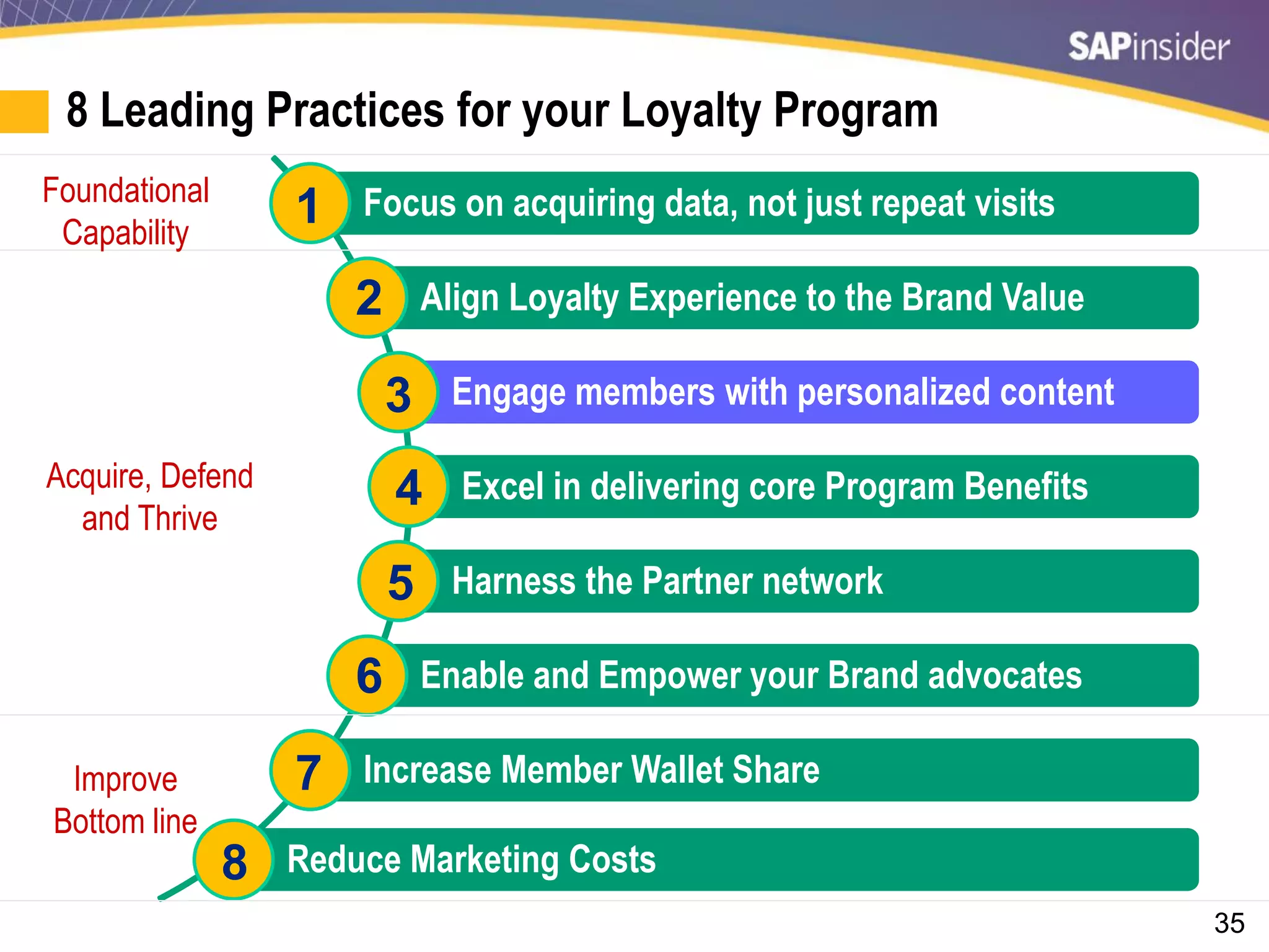 35
8 Leading Practices for your Loyalty Program
Focus on acquiring data, not just repeat visits
Align Loyalty Experience to the Brand Value
Engage members with personalized content
Excel in delivering core Program Benefits
Harness the Partner network
Enable and Empower your Brand advocates
Increase Member Wallet Share
Reduce Marketing Costs
1
2
3
4
5
6
7
8
Foundational
Capability
Acquire, Defend
and Thrive
Improve
Bottom line
 
