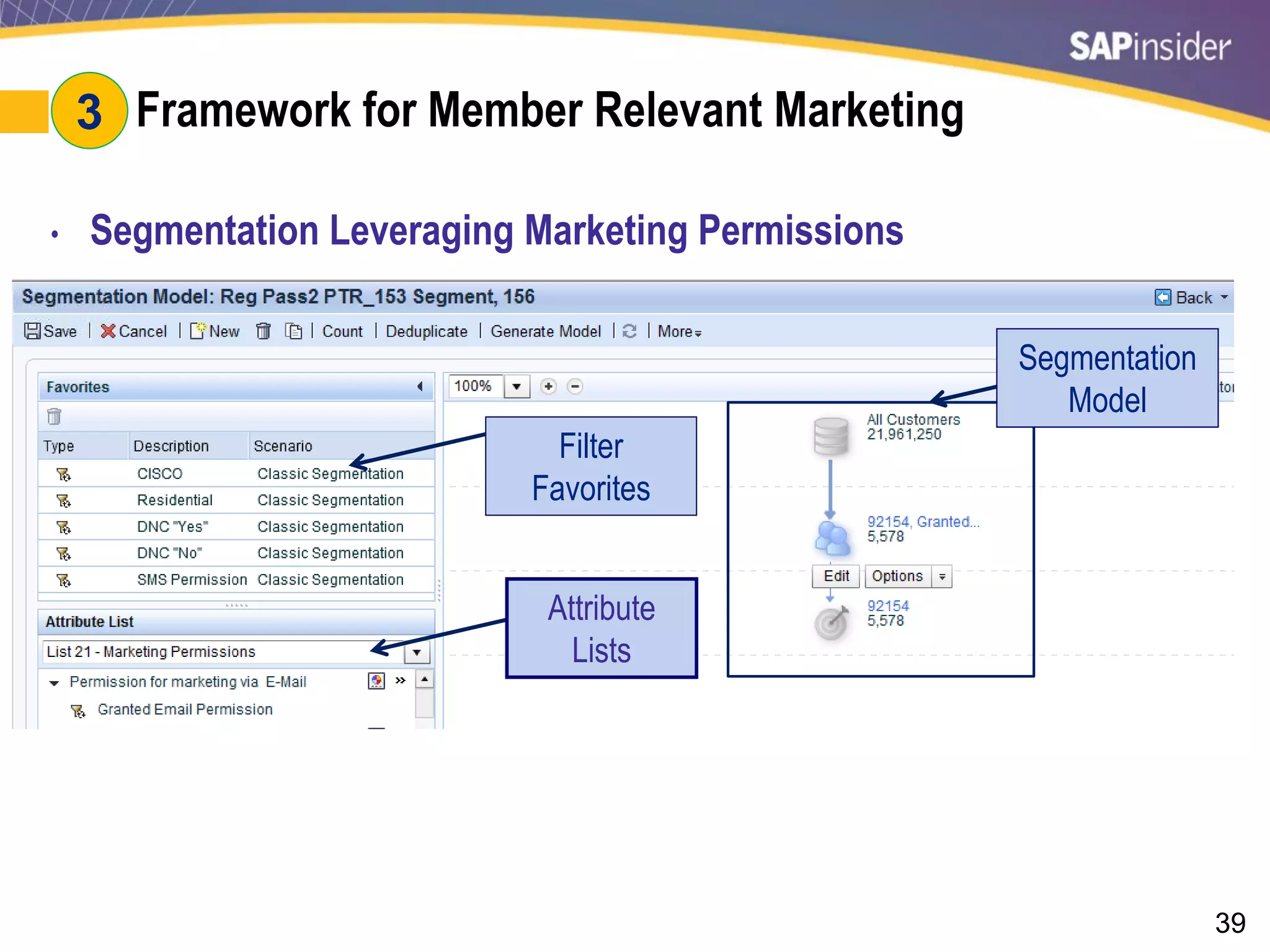39
#3: Framework for Member Relevant Marketing
Filter
Favorites
Attribute
Lists
Segmentation
Model
• Segmentation Leveraging Marketing Permissions
3
 