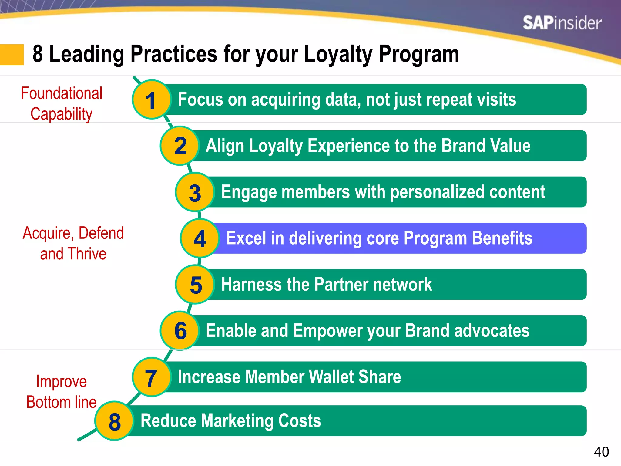 40
8 Leading Practices for your Loyalty Program
Focus on acquiring data, not just repeat visits
Align Loyalty Experience to the Brand Value
Engage members with personalized content
Excel in delivering core Program Benefits
Harness the Partner network
Enable and Empower your Brand advocates
Increase Member Wallet Share
Reduce Marketing Costs
1
2
3
4
5
6
7
8
Foundational
Capability
Acquire, Defend
and Thrive
Improve
Bottom line
 