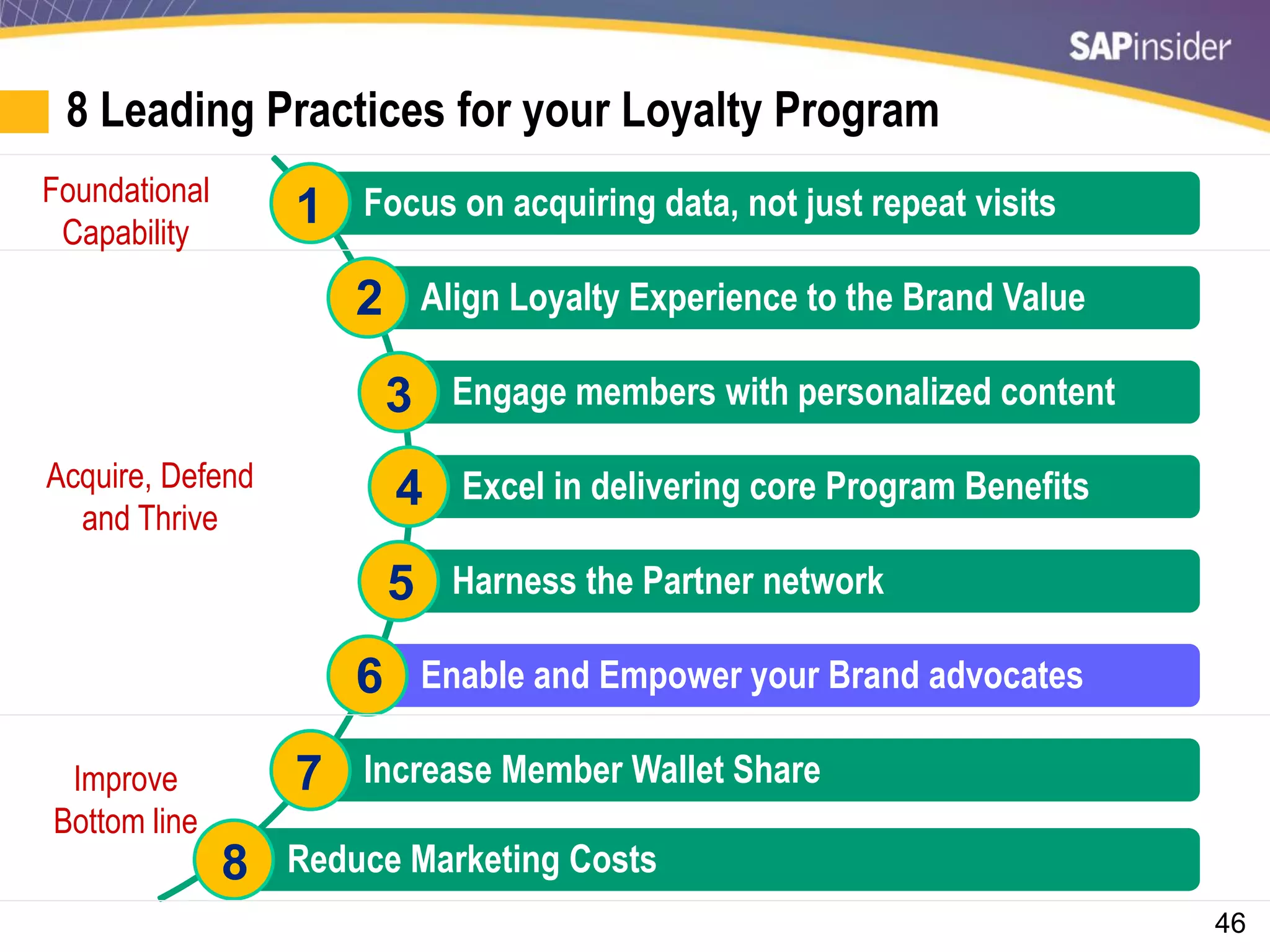 46
8 Leading Practices for your Loyalty Program
Focus on acquiring data, not just repeat visits
Align Loyalty Experience to the Brand Value
Engage members with personalized content
Excel in delivering core Program Benefits
Harness the Partner network
Enable and Empower your Brand advocates
Increase Member Wallet Share
Reduce Marketing Costs
1
2
3
4
5
6
7
8
Foundational
Capability
Acquire, Defend
and Thrive
Improve
Bottom line
 
