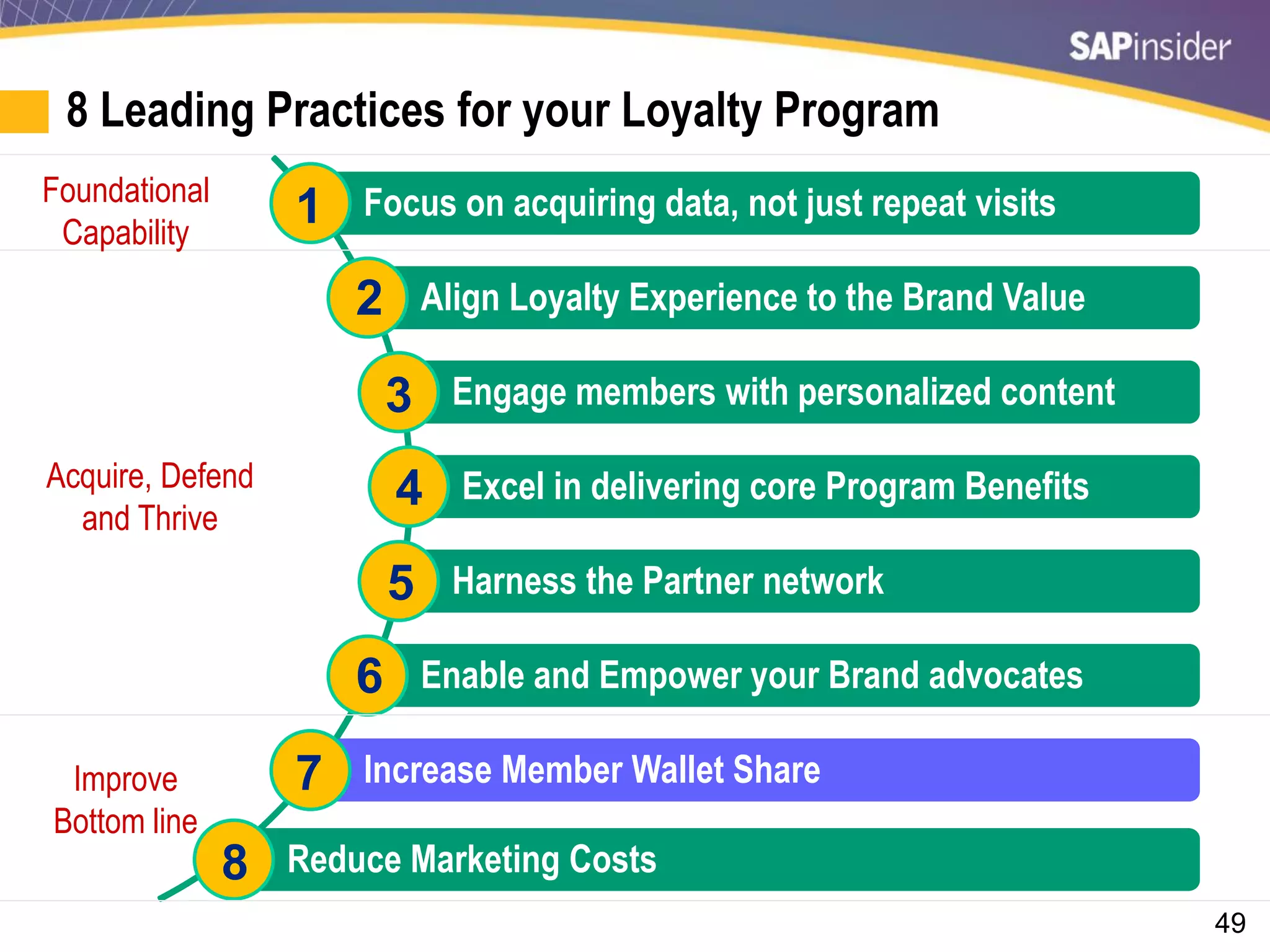 49
8 Leading Practices for your Loyalty Program
Focus on acquiring data, not just repeat visits
Align Loyalty Experience to the Brand Value
Engage members with personalized content
Excel in delivering core Program Benefits
Harness the Partner network
Enable and Empower your Brand advocates
Increase Member Wallet Share
Reduce Marketing Costs
1
2
3
4
5
6
7
8
Foundational
Capability
Acquire, Defend
and Thrive
Improve
Bottom line
 