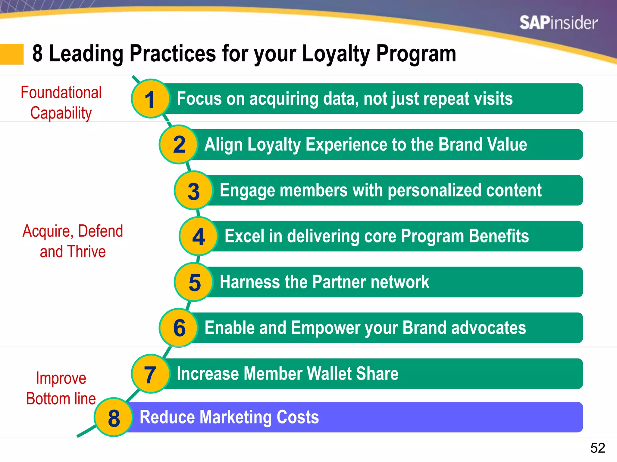 52
8 Leading Practices for your Loyalty Program
Focus on acquiring data, not just repeat visits
Align Loyalty Experience to the Brand Value
Engage members with personalized content
Excel in delivering core Program Benefits
Harness the Partner network
Enable and Empower your Brand advocates
Increase Member Wallet Share
Reduce Marketing Costs
1
2
3
4
5
6
7
8
Foundational
Capability
Acquire, Defend
and Thrive
Improve
Bottom line
 