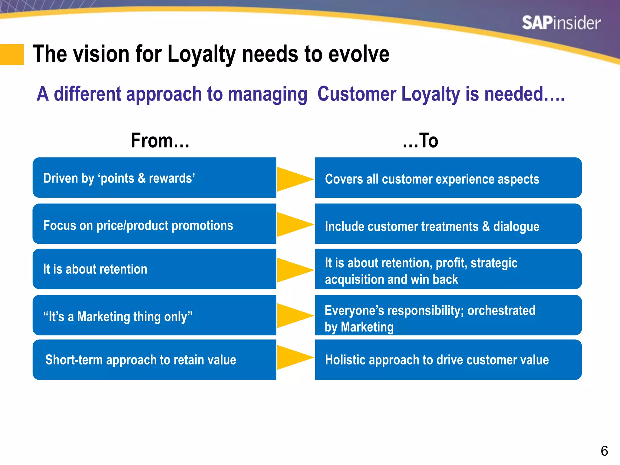 6
“It’s a Marketing thing only” Everyone’s responsibility; orchestrated
by Marketing
From…
Covers all customer experience aspectsDriven by ‘points & rewards’
Focus on price/product promotions Include customer treatments & dialogue
…To
It is about retention It is about retention, profit, strategic
acquisition and win back
Holistic approach to drive customer valueShort-term approach to retain value
The vision for Loyalty needs to evolve
A different approach to managing Customer Loyalty is needed….
 