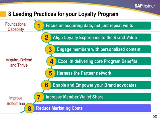 Customer Loyalty Programs In Retail