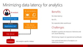 Minimizing data latency for analytics
Benefits
No data latency
No ETL
No separate data warehouse
Challenges
Analytics queries are resource intensive and
can cause blocking
Minimizing impact on operational workloads
Sub-optimal execution of analytics on
relational schema
IIS Server
BI analysts
 