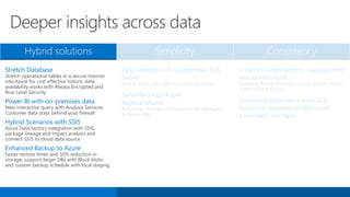 Hybrid solutions Simplicity Consistency
Stretch Database
Stretch operational tables in a secure manner
into Azure for cost effective historic data
availability works with Always Encrypted and
Row Level Security
Power BI with on-premises data
New interactive query with Analysis Services.
Customer data stays behind your firewall
Hybrid Scenarios with SSIS
Azure Data Factory integration with SSIS,
package lineage and impact analysis and
connect SSIS to cloud data source
Enhanced Backup to Azure
Faster restore times and 50% reduction in
storage, support larger DBs with Block blobs
and custom backup schedule with local staging
Easy migration of on-premises SQL
Server
Simple point and click migration to Azure
Simplified Add Azure
Replica Wizard
Automatic listener configuration for AlwaysOn
in Azure VMs
Common development, management
and identity tools
Including Active Directory, Visual Studio, Hyper-
V and System Center
Consistent Experience from SQL
Server on-premises to Microsoft
Azure IaaS and PaaS
Deeper insights across data
 