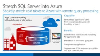 Capability
Stretch large operational tables
from on-premises to Azure with
the ability to query
Benefits
BI integration
for on-premises
and cloud
Cold/closed data
Orders
In-memory
OLTP table
Hot/active data
Order history
Stretched table
Trickle data movement and
remote query processing
On-premises Azure
Stretch SQL Server into Azure
Securely stretch cold tables to Azure with remote query processing
 