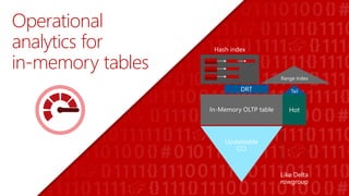 Operational
analytics for
in-memory tables
In-Memory OLTP table
Updateable
CCI
TailDRT
Hash index
Like Delta
rowgroup
 