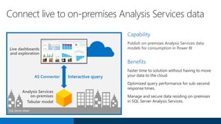 Live dashboards
and exploration
Analysis Services
on-premises
Tabular model
Interactive queryAS Connector
Capability
Publish on-premises Analysis Services data
models for consumption in Power BI
Benefits
SQLServer vNext
Connect live to on-premises Analysis Services data
 