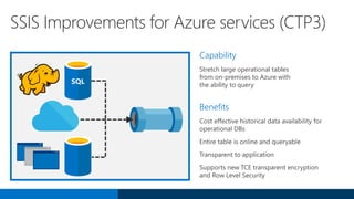 SSIS Improvements for Azure services (CTP3)
Capability
Stretch large operational tables
from on-premises to Azure with
the ability to query
Benefits
SQL
 