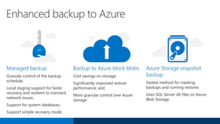 Managed backup
Granular control of the backup
schedule;
Local staging support for faster
recovery and resilient to transient
network issues;
Support for system databases;
Support simple recovery mode.
Backup to Azure block blobs
Cost savings on storage;
Significantly improved restore
performance; and
More granular control over Azure
storage.
Azure Storage snapshot
backup
Fastest method for creating
backups and running restores
Uses SQL Server db files on Azure
Blob Storage
Enhanced backup to Azure
 