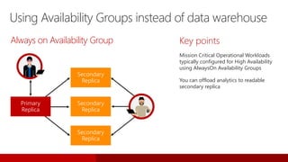 Using Availability Groups instead of data warehouse
Key points
Mission Critical Operational Workloads
typically configured for High Availability
using AlwaysOn Availability Groups
You can offload analytics to readable
secondary replica
Secondary
Replica
Secondary
Replica
Secondary
Replica
Primary
Replica
Always on Availability Group
 