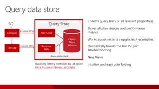 Durability latency controlled by DB option
DATA_FLUSH_INTERNAL_SECONDS
Compile
Execute
Plan Store
Runtime
Stats
Query
Store
Schema
Query data store
Collects query texts (+ all relevant properties)
Stores all plan choices and performance
metrics
Works across restarts / upgrades / recompiles
Dramatically lowers the bar for perf.
Troubleshooting
New Views
Intuitive and easy plan forcing
 