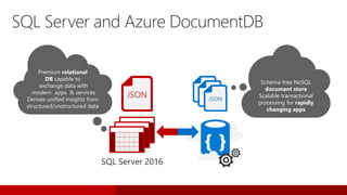 SQL Server and Azure DocumentDB
Schema-free NoSQL
document store
Scalable transactional
processing for rapidly
changing apps
Premium relational
DB capable to
exchange data with
modern apps & services
Derives unified insights from
structured/unstructured data
JSON
JS
JSJSON
 