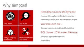 Real data sources are dynamic
Historical data may be critical to business success
Traditional databases fail to provide required insights
Workarounds are…
Complex, expensive, limited, inflexible, inefficient
SQL Server 2016 makes life easy
No change in programming model
New Insights
Why Temporal
Time Travel Data Audit
Slowly Changing
Dimensions
Repair record-level
corruptions
 