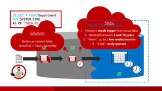 SELECT * FROM Department
FOR SYSTEM_TIME
AS OF '2010.01.01' Facts:
1. History is much bigger than actual data
2. Retained between 3 and 10 years
3. “Warm”: up to a few weeks/months
4. “Cold”: rarely queried
Solution:
History as a stretch table:
PeriodEnd < “Now - 6 months”
Azure SQL Database
 