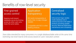 Fine-grained
access control
Keeping multi-tenant
databases secure by limiting
access by other users who
share the same tables.
Application
transparency
RLS works transparently at
query time, no app changes
needed.
Compatible with RLS in other
leading products.
Centralized
security logic
Enforcement logic resides
inside database and is
schema-bound to the table it
protects providing greater
security. Reduced application
maintenance and complexity.
Store data intended for many consumers in a single database/table while at the same time
restricting row-level read & write access based on users’ execution context.
Benefits of row-level security
 