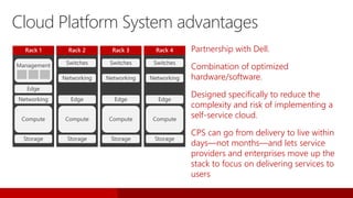 Switches
Networking
Compute
Rack 2
Edge
Storage
Networking
Compute
Rack 1
Edge
Storage
Management Switches
Networking
Compute
Rack 3
Edge
Storage
Switches
Networking
Compute
Rack 4
Edge
Storage
Cloud Platform System advantages
Partnership with Dell.
Combination of optimized
hardware/software.
Designed specifically to reduce the
complexity and risk of implementing a
self-service cloud.
CPS can go from delivery to live within
days—not months—and lets service
providers and enterprises move up the
stack to focus on delivering services to
users
 