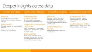 Access any data Scale and manage Powerful Insights Advanced analytics
PolyBase
Insights from data across SQL
Server and Hadoop with simplicity
of T-SQL
Enhanced SSIS
Designer support for previous SSIS
versions
Support for Power Query
Enterprise-grade
Analysis Services
Enhanced performance and
scalability for analysis services
Single SSDT in Visual Studio
2015 (CTP3)
Build richer analytics solutions as
part of your development projects
in Visual Studio
Enhanced MDS
Excel add-in 15x faster; more
granular security roles; archival
options for transaction logs; and
reuse entities across models
Mobile BI
Business insights for your on-
premises data through rich
visualization on mobile devices
with native apps for Windows, iOS
and Android
Enhanced Reporting
Services
New modern reports with rich
visualizations
R integration (CTP3)
Bringing predictive analytic
capabilities to your relational
database
Analytics libraries (CTP3)
Expand your “R” script library with
Microsoft Azure Marketplace
Deeper insights across data
 