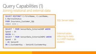 SELECT DISTINCT C.FirstName, C.LastName,
C.MaritalStatus
FROM Insurance_Customer_SQL
INNER JOIN (
SELECT * FROM SensorData_ExternalHDP WHERE
Speed > 35
UNION ALL
SELECT * FROM SensorData_ExternalHDP2 WHERE
Speed > 35
) AS SensorD
ON C.CustomerKey = SensorD.CustomerKey
External tables
referring to data
in 2 HDP Hadoop
clusters
SQL Server table
Query Capabilities (1)
Joining relational and external data
 