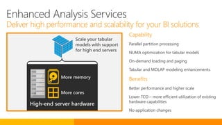 Scale your tabular
models with support
for high end servers
More memory
More cores
Enhanced Analysis Services
Deliver high performance and scalability for your BI solutions
High-end server hardware
Capability
Parallel partition processing
NUMA optimization for tabular models
On-demand loading and paging
Tabular and MOLAP modeling enhancements
Benefits
 