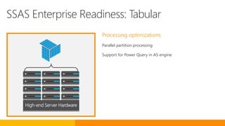 High-end Server Hardware
SSAS Enterprise Readiness: Tabular
Processing optimizations
Parallel partition processing
Support for Power Query in AS engine
 