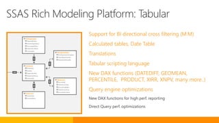 Support for BI directional cross filtering (M:M)
Calculated tables, Date Table
Translations
Tabular scripting language
New DAX functions (DATEDIFF, GEOMEAN,
PERCENTILE, PRODUCT, XIRR, XNPV, many more..)
Query engine optimizations
New DAX functions for high perf. reporting
Direct Query perf. optimizations
DimDepartmentGr…
DimDepartmentGroupKey…
ParentDepartmentGr…
DepartmentGroupNa…
DimAccount
AccountKey
ParenAccountKey
AccountCodeAlter…
ParenAccountCod…
AccountDescription
FactFinance
FinanceKey
DateKey
OrganizationKey
DepartmentGroup…
ScenarioKey
DimOrganization
OrganizationKey
ParnentOrganization
PercentageOfOwn…
OrganizationName
CurrencyKey
DimAccount
ScenarioKey
ScenarioName
SSAS Rich Modeling Platform: Tabular
 