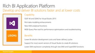 Capability
SSDT-BI and SSMS for Visual Studio 2015
Rich data modeling enhancements
New DAX analytical functions
MDX Query Plan tool for performance optimizations and troubleshooting
Benefits{JSON}
Powerful Insights
Rich BI Application Platform
Develop and deliver BI solutions faster and at lower costs
 