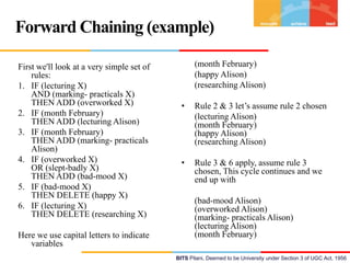 Forward Chaining (example)
First we'll look at a very simple set of
rules:
1. IF (lecturing X)
AND (marking- practicals X)
THEN ADD (overworked X)
2. IF (month February)
THEN ADD (lecturing Alison)
3. IF (month February)
THEN ADD (marking- practicals
Alison)
4. IF (overworked X)
OR (slept-badly X)
THEN ADD (bad-mood X)
5. IF (bad-mood X)
THEN DELETE (happy X)
6. IF (lecturing X)
THEN DELETE (researching X)
Here we use capital letters to indicate
variables

(month February)
(happy Alison)
(researching Alison)
•

Rule 2 & 3 let’s assume rule 2 chosen
(lecturing Alison)
(month February)
(happy Alison)
(researching Alison)

•

Rule 3 & 6 apply, assume rule 3
chosen, This cycle continues and we
end up with
(bad-mood Alison)
(overworked Alison)
(marking- practicals Alison)
(lecturing Alison)
(month February)

BITS Pilani, Deemed to be University under Section 3 of UGC Act, 1956

 