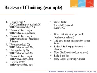 Backward Chaining (example)
1. IF (lecturing X)
AND (marking- practicals X)
THEN (overworked X)
2. IF (month February)
THEN (lecturing Alison)
3. IF (month February)
THEN (marking- practicals
Alison)
4. IF (overworked X)
THEN (bad-mood X)
5. IF (slept-badly X)
THEN (bad-mood X)
6. IF (month February)
THEN (weather cold)
7. IF (year 1993)
THEN (economy bad )

• initial facts:
(month February)
(year 1993)
• Goal that has to be proved:
(bad-mood Alison)
• The goal is not satisfied by initial
facts.
• Rules 4 & 5 apply. Assume 4
chosen
• New Goal( overworked Alison)
• Rule 1 applies
• New Goal (lecturing Alison)

BITS Pilani, Deemed to be University under Section 3 of UGC Act, 1956

 