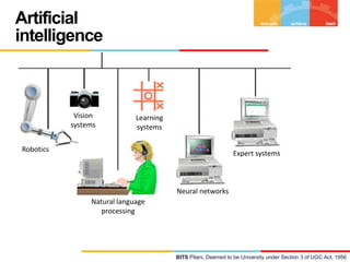Artificial
intelligence

Vision
systems

Learning
systems

Robotics

Expert systems

Neural networks
Natural language
processing

BITS Pilani, Deemed to be University under Section 3 of UGC Act, 1956

 